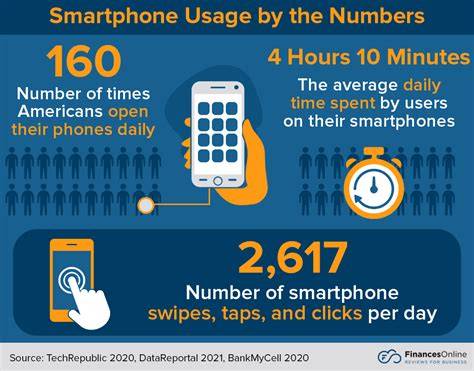 phone usage