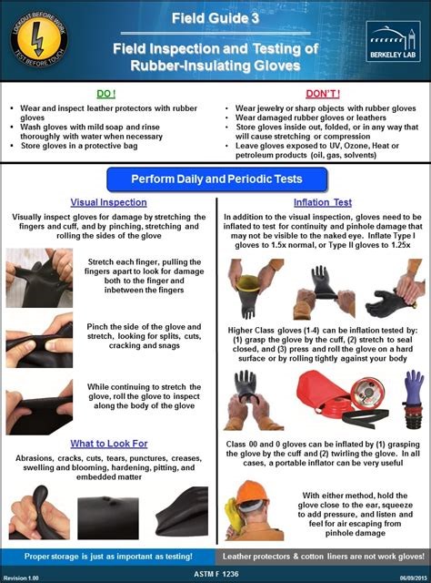 Physical Damage Test for Safety Gloves