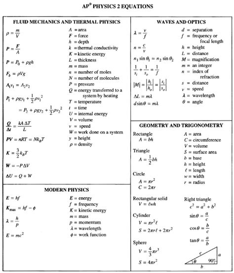Physics 2 Formula Chart