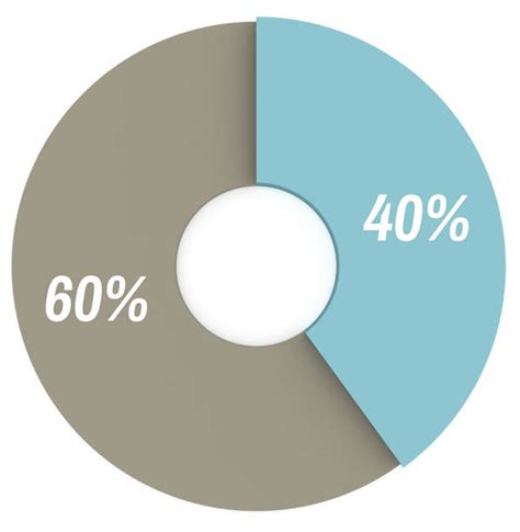 Grafik Perbandingan Luas Lautan dan Daratan