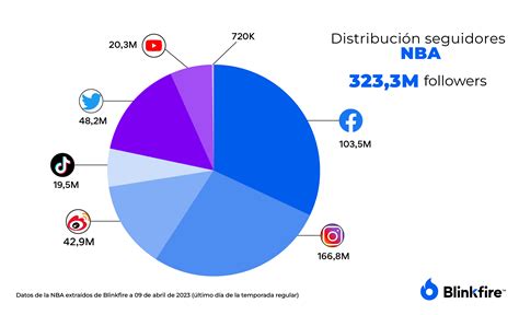 Pie Chart In Spanish