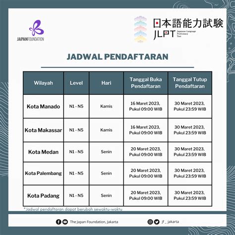 Pilih Tanggal dan Tempat Ujian