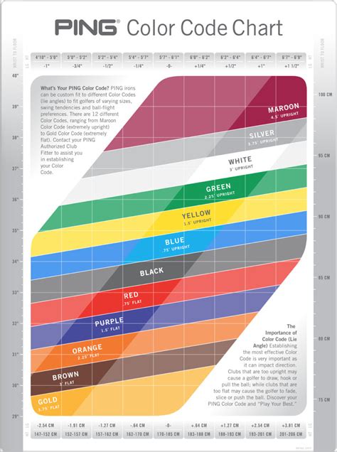 Ping Lie Angle Chart