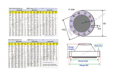 Pipe Flange Dimension Chart