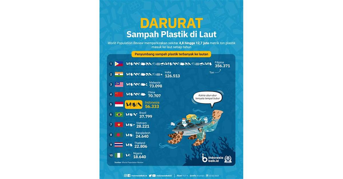 Plastik Indonesia