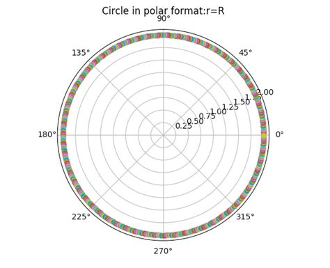 plot a circle with pyplot