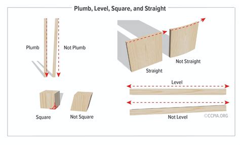plumb it level