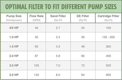 Pool Filter Pressure Chart