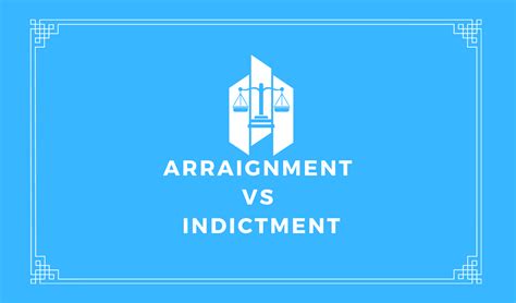 post indictment arraignment definition