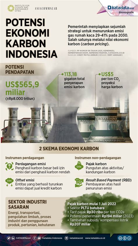 Potensi Pasar Industri di Indonesia