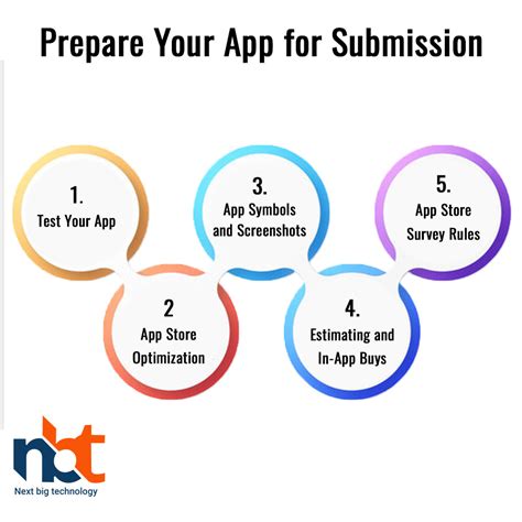 Prepare Your App for Submission