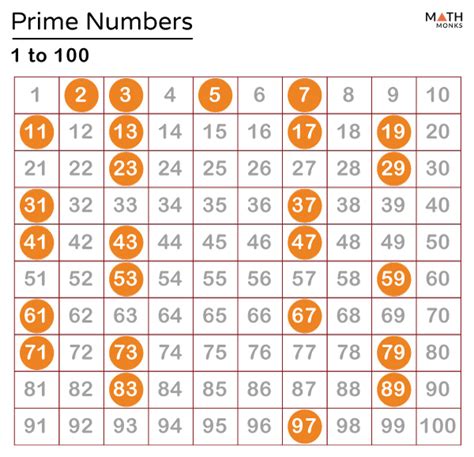 Prime Numbers Chart