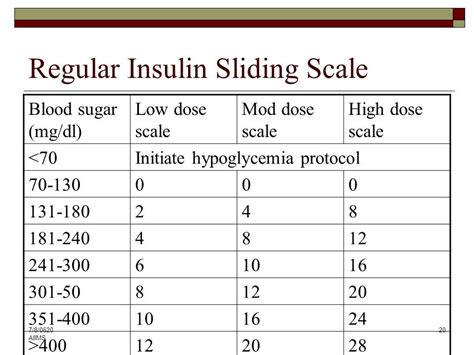 Printable Sliding Scale Insulin