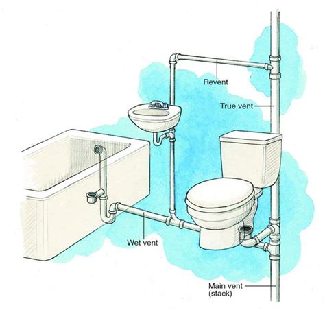 pro vent plumbing