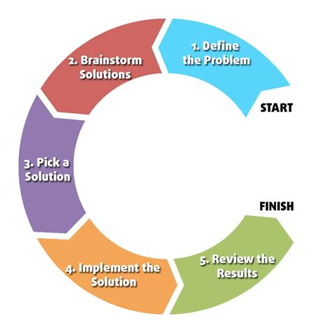 Problem Solving