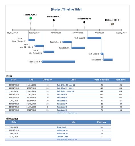 Project Timeline Template Excel