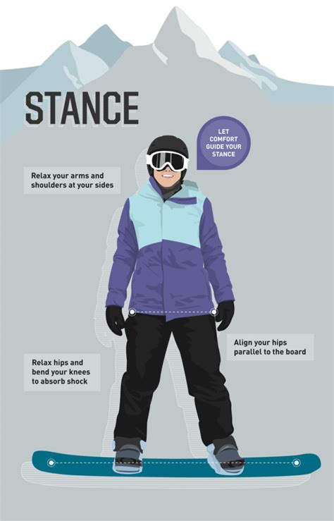 Proper Snowboarding Stance