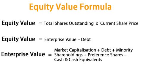 property value and equity
