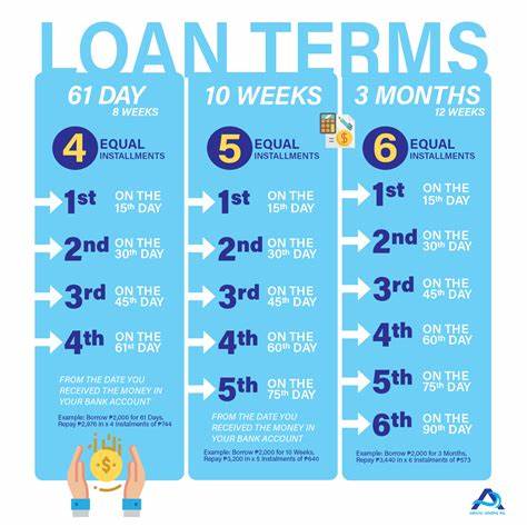 pros of 60 month loan term