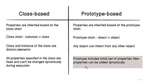 prototype based vs class based inheritance