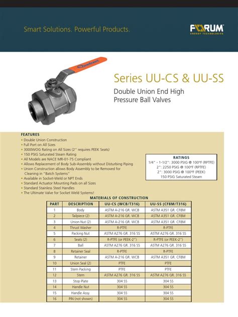 Quadrant Ball Valve Catalog