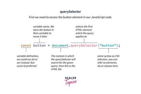 querySelector and querySelectorAll vs getElementsByClassName and getElementById in JavaScript
