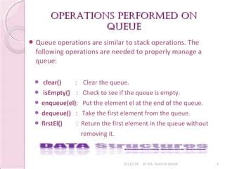 queueQueue vs collectionsdeque