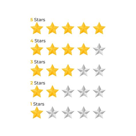 Rating