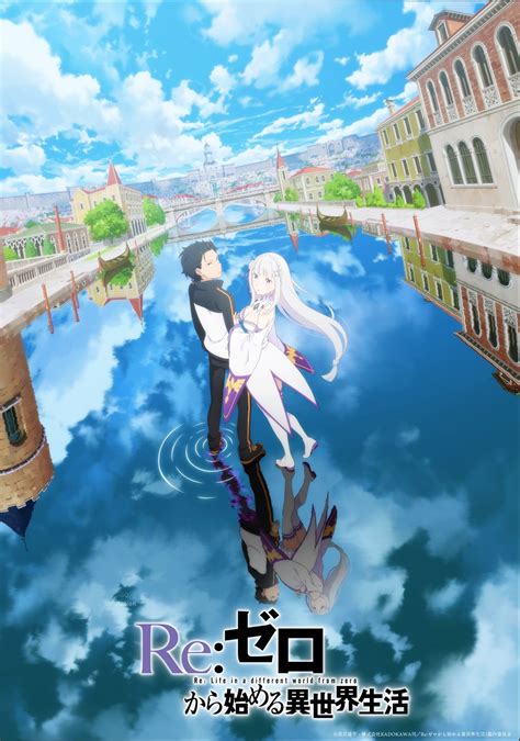 Re Zero Walkthrough