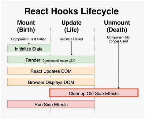 react hooks useEffect cleanup for only componentWillUnmount