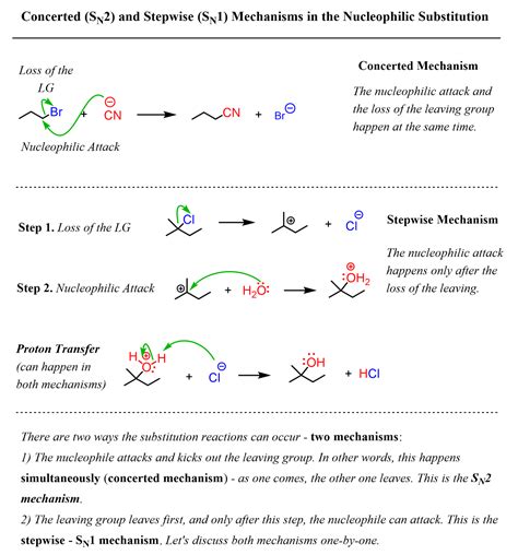 reaction conditions