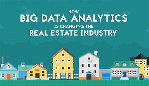 Real Estate Data Analysis
