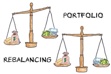 Rebalancing Your Portfolio
