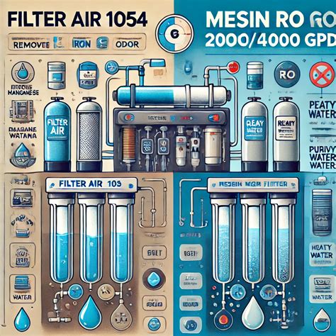 rebus air
