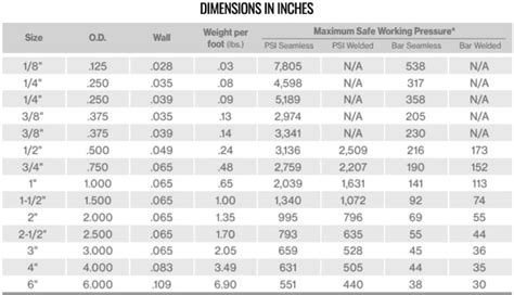 Rectangular Tubing Span Chart