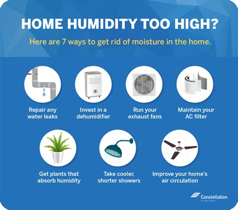 reduce humidity in workshop
