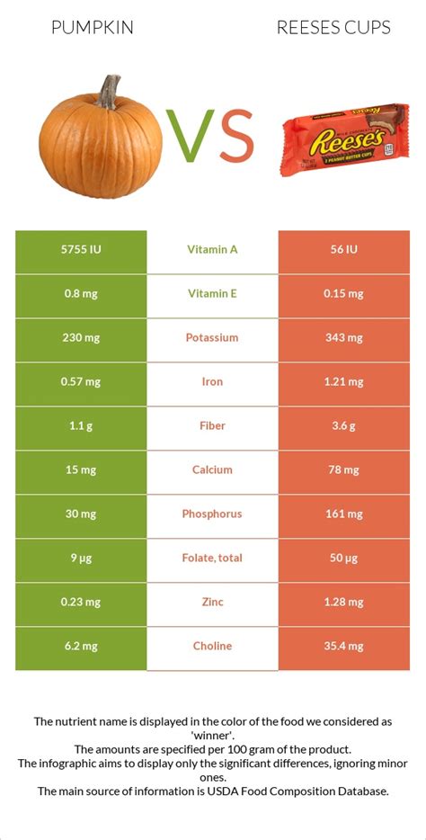reeses pumpkin calories
