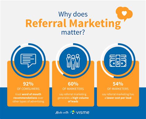 Referral-Marketing