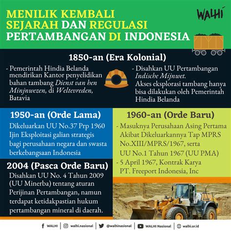 Regulasi Industri di Jawa Timur