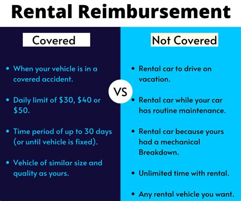 Rental reimbursement coverage