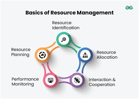 resource