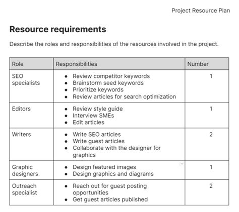 Resource Requirements