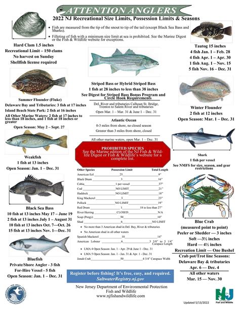 restrictions on certain species of fish in NY