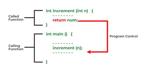 return statement vs exit in main