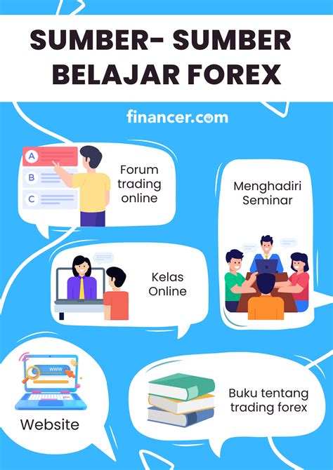 revolusi trading indonesia Archives Belajar Forex Trading Tutorial