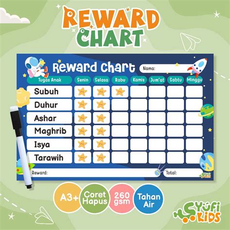 reward anak
