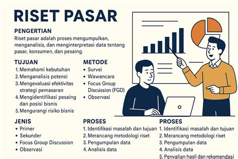 riset pasar
