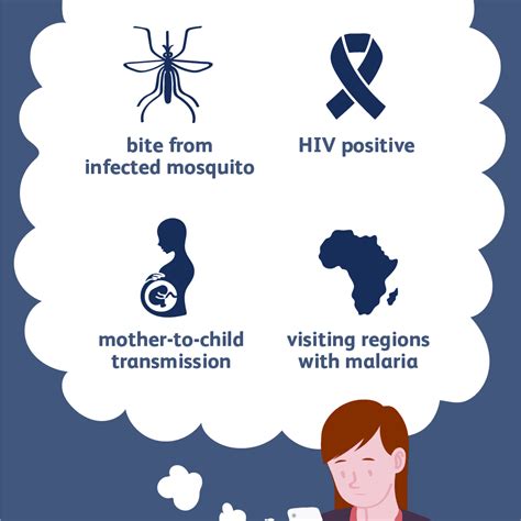 risk factors for malaria