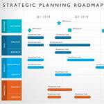 Road Map Planner
