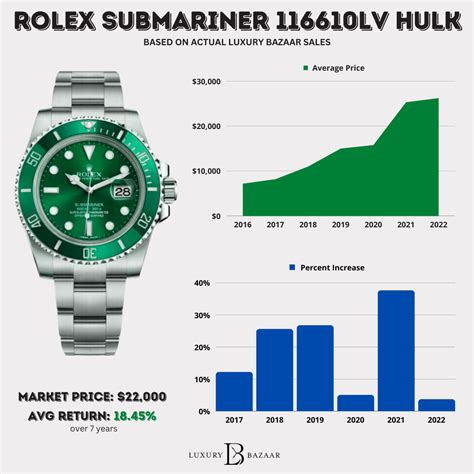 Rolex Watch Price Chart